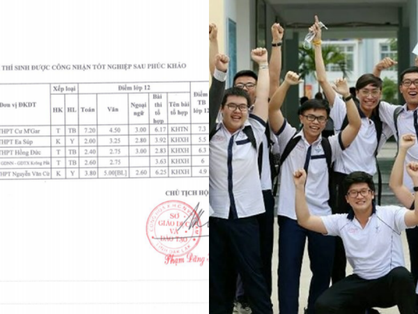 Đắk Lắk: 5 thí sinh từ trượt thành đỗ tốt nghiệp THPT sau khi chấm phúc khảo