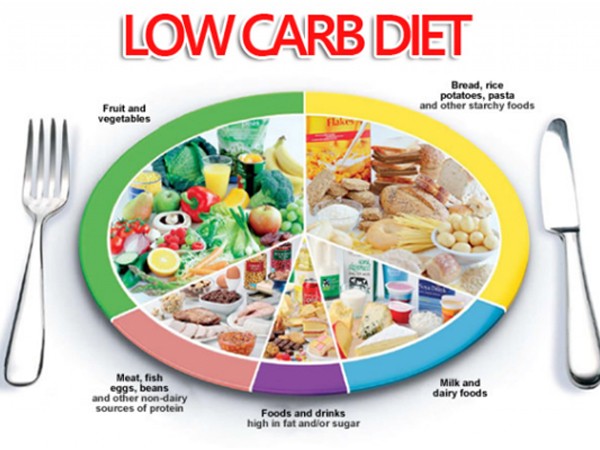 Chế độ ăn kiêng ‘’low-carb’’ có thể làm giảm tuổi thọ