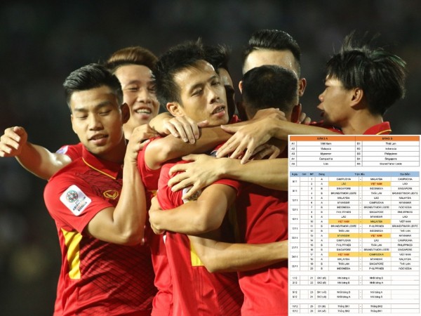 Đã có lịch thi đấu của đội tuyển Việt Nam tại AFF Suzuki Cup 2018