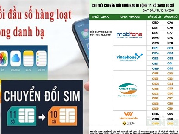 SIM 11 số về 10 số: Ngân hàng cho khách đổi số điện thoại qua website