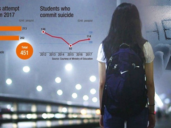Số học sinh tự sát ở Hàn Quốc tăng cao do căng thẳng