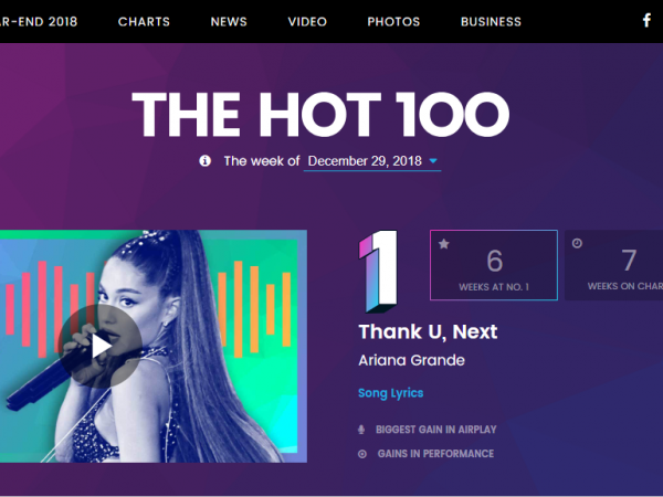 Thống trị Billboard Hot 100 trong vòng 6 tuần, “thank u, next” vẫn chưa có dấu hiệu “hạ nhiệt”