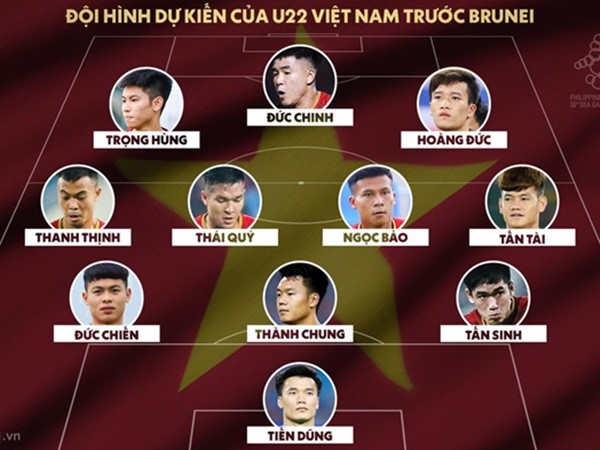 Đội tuyển U22 Việt Nam sẽ ra quân tại SEA Games với đội hình nào?