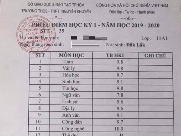 Nữ sinh trường THPT Nguyễn Khuyến "gây sốt" với bảng điểm tổng kết toàn điểm 9, 10