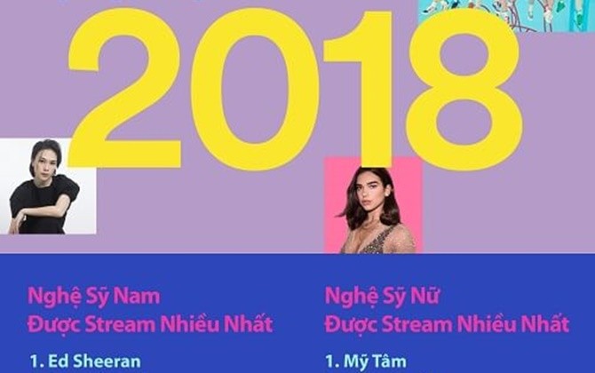Mỹ Tâm được Spotify vinh danh là nghệ sĩ có lượt streaming nhiều nhất tại Việt Nam
