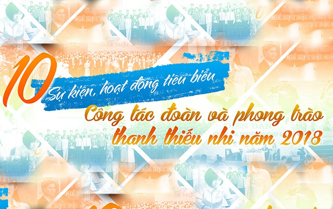 10 sự kiện, hoạt động tiêu biểu của tuổi trẻ Việt Nam năm 2018